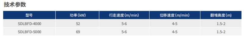 鏈板翻拋機(jī)規(guī)格型號(hào)